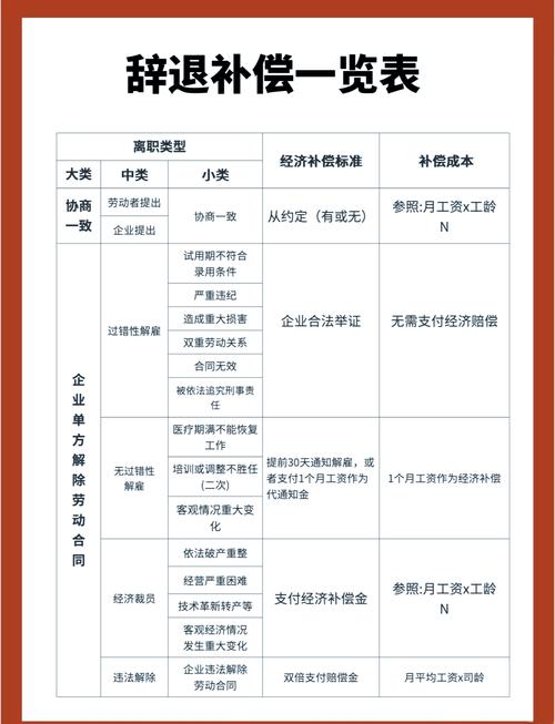 经济补偿金计算基数怎么定？这些规则要知晓