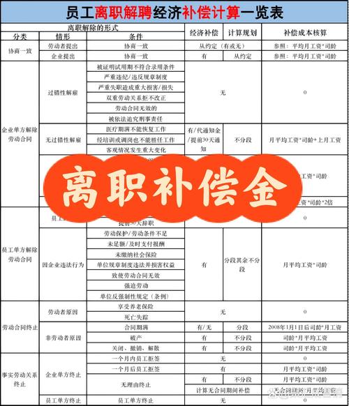 离职时经济补偿金怎么算？2025 最新判例与法规为你拆解