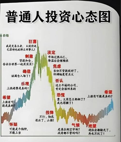 做股票心态很重要_股票投资心态保持_股票亏损心态调整