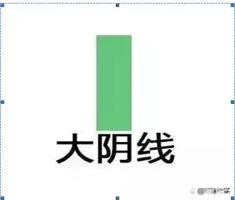 K线形态分析_盘口信息解读_在k线图上怎样能看出主力建仓