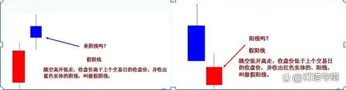 K线形态分析_在k线图上怎样能看出主力建仓_盘口信息解读