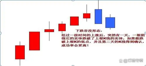 盘口信息解读_K线形态分析_在k线图上怎样能看出主力建仓