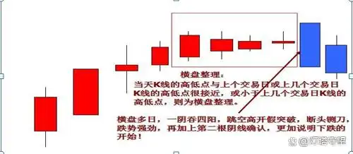 在k线图上怎样能看出主力建仓_盘口信息解读_K线形态分析