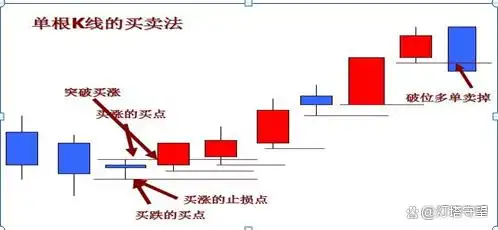 盘口信息解读_在k线图上怎样能看出主力建仓_K线形态分析