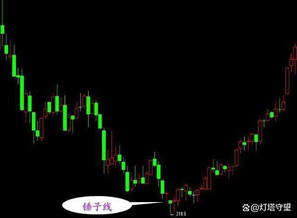 K线形态分析_在k线图上怎样能看出主力建仓_盘口信息解读