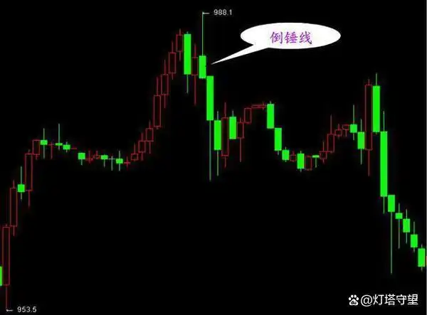 K线形态分析_盘口信息解读_在k线图上怎样能看出主力建仓