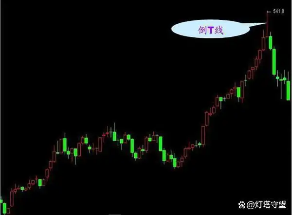 盘口信息解读_在k线图上怎样能看出主力建仓_K线形态分析
