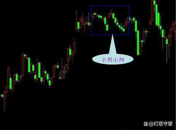 盘口信息解读_在k线图上怎样能看出主力建仓_K线形态分析