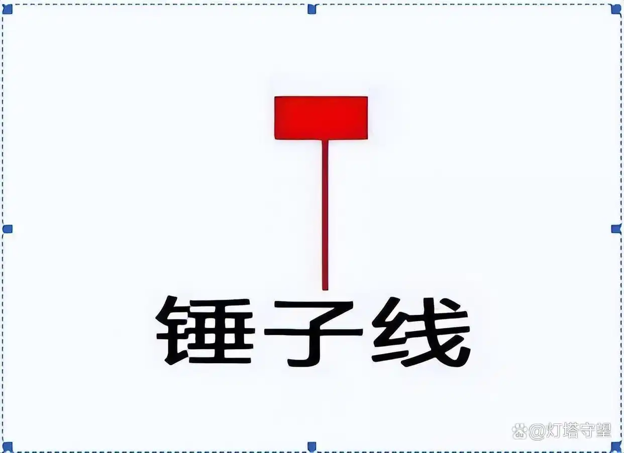 K线形态分析_在k线图上怎样能看出主力建仓_盘口信息解读