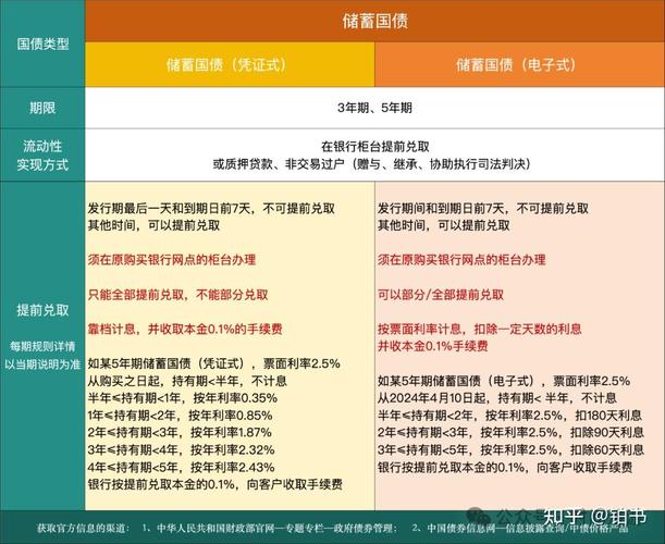 投资者办理储蓄国债提前兑取等业务，这些问题你了解吗？