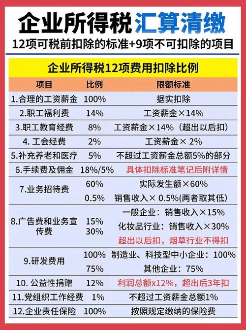 企业年金税前扣除标准_企业年金知识_企业年金缴纳比例