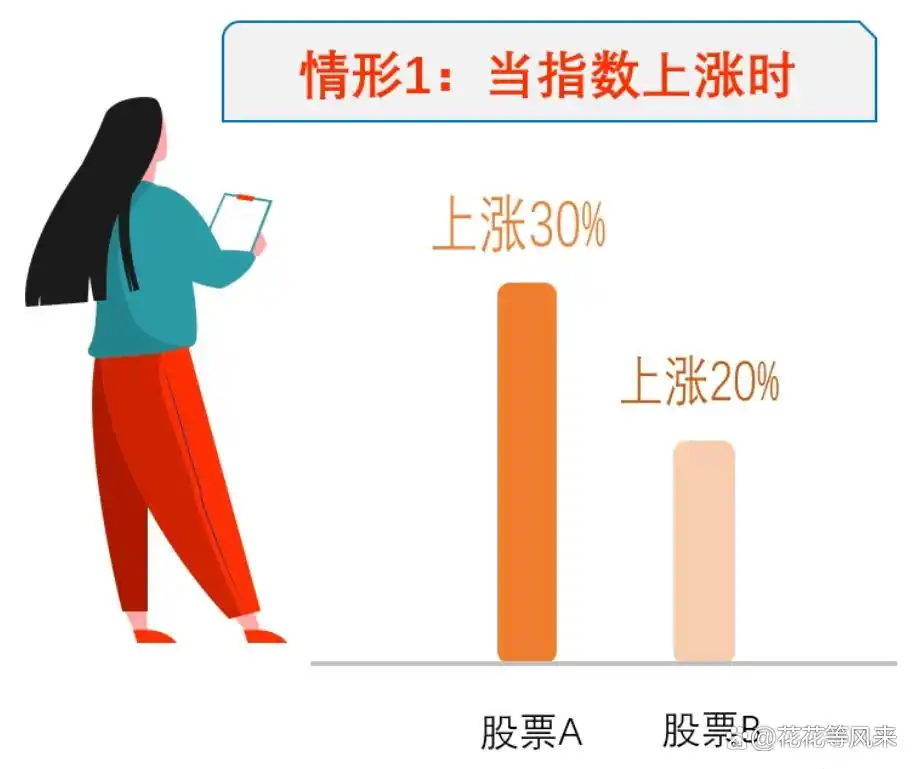 统计套利之股票配对交易策略_融资融券交易策略_两融配对交易技巧