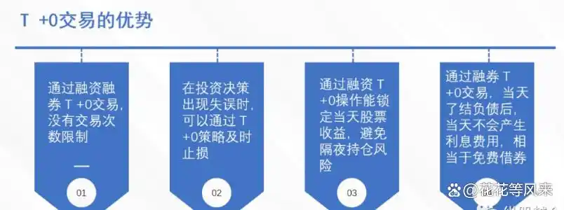 融资融券交易策略_统计套利之股票配对交易策略_两融配对交易技巧