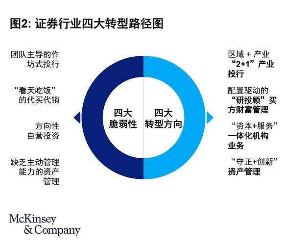 我国证券市场产品创新规划：近期举措与中长期发展方向