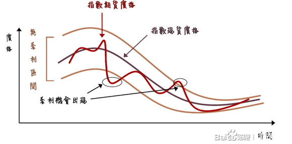 每日一篇 – 统计套利知多少？你了解这个常用对冲基金方法吗？