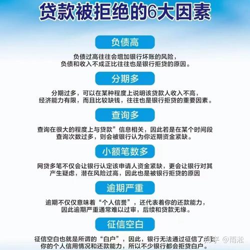 征信花但收入高能否办理抵押贷款？这些因素要知晓