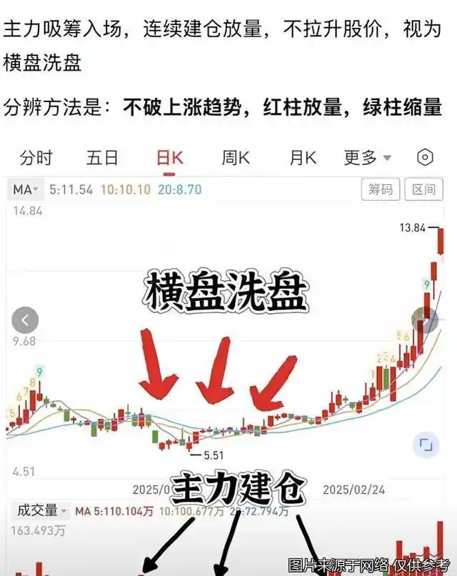 老毛病总犯？一卖就涨一买就套牢？掌握这8种形态判断法