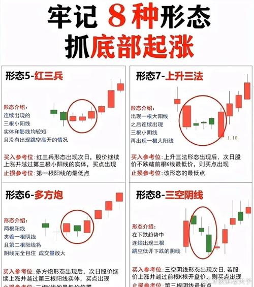 成交量分析_在k线图上怎样能看出主力建仓_洗盘识别