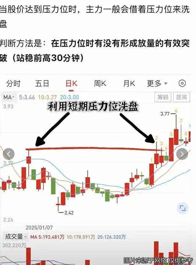 在k线图上怎样能看出主力建仓_成交量分析_洗盘识别