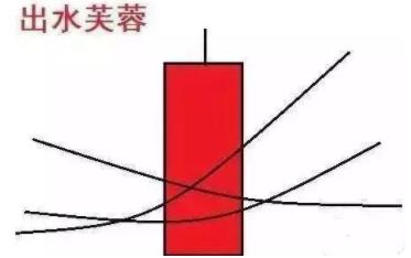 在k线图上怎样能看出主力建仓_股票投资胆识谋略_投资股票平常心