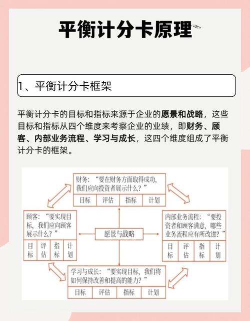 平衡计分卡：如何将组织使命与战略转化为目标和指标？
