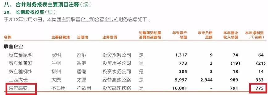 会计学两大难点：长期股权投资与合并报表，结合实例助你看懂财报