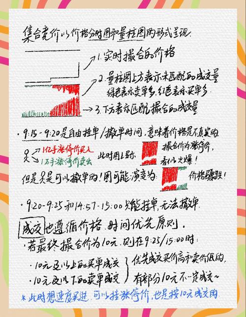 集合竞价到底能不能买股票？一篇讲透规则、时间与实操