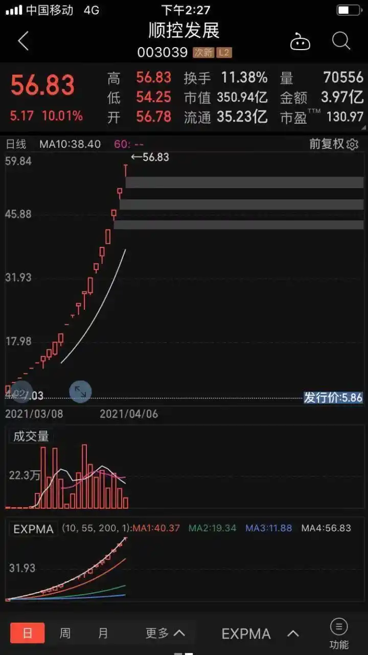 顺控发展股价异常波动_顺控发展股票股_顺控发展董事长女儿短线交易