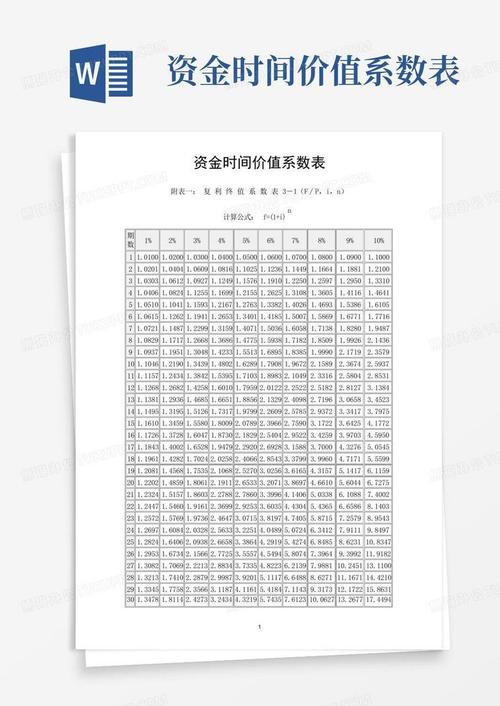 财经领域必知：货币时间价值中的终值，你了解多少？