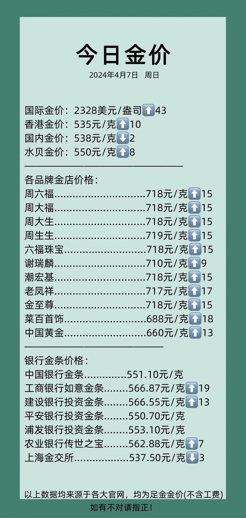 今日黄金回收价格是多少？每克约370元，含多种因素