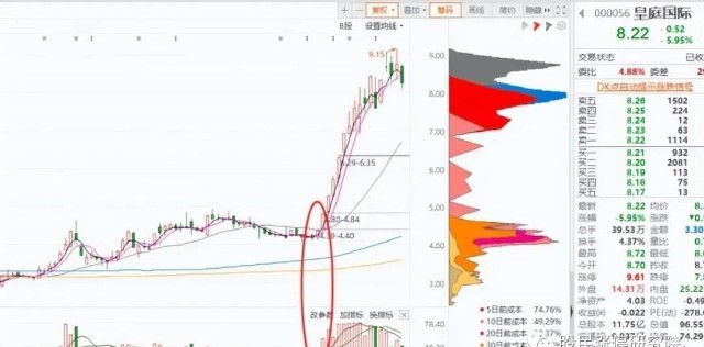 科学跟庄必知！识别主力建仓形态之底部首次涨停要点