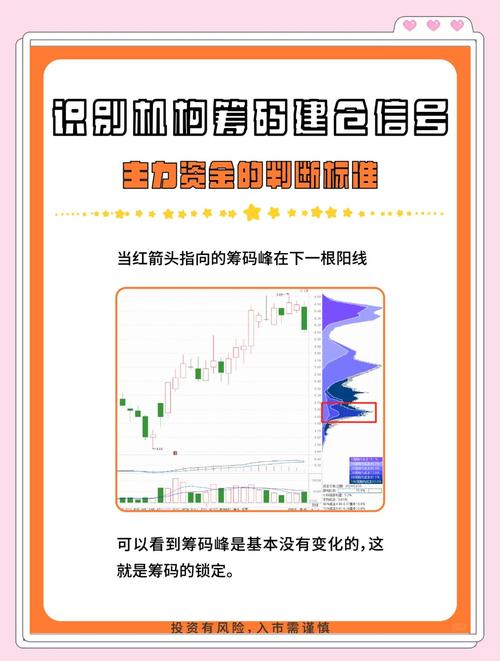 识别主力建仓结束信号_K线走势判断主力建仓结束_在k线图上怎样能看出主力建仓