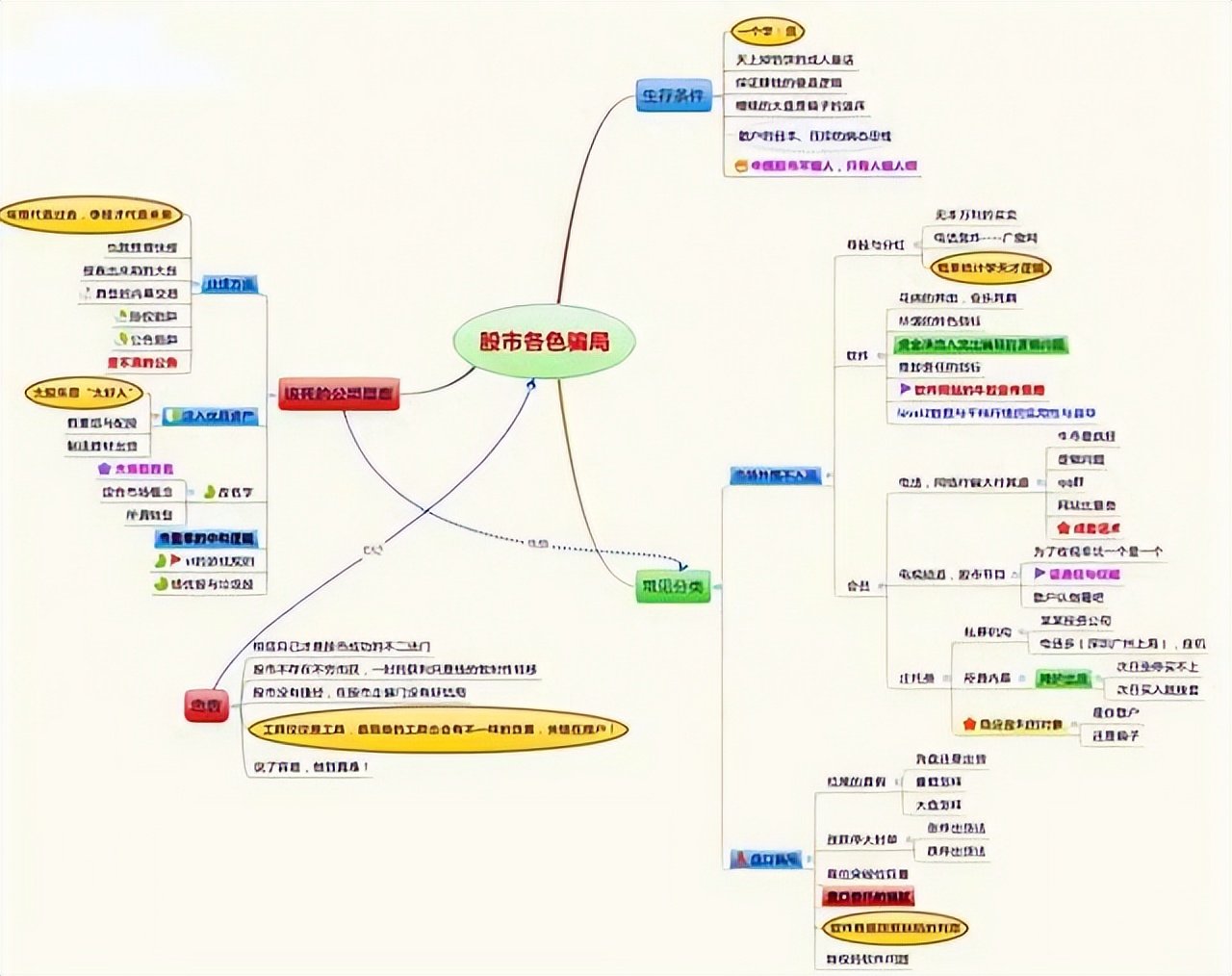 集合竞价时可以买股票吗_识别方法_集合竞价试盘信号