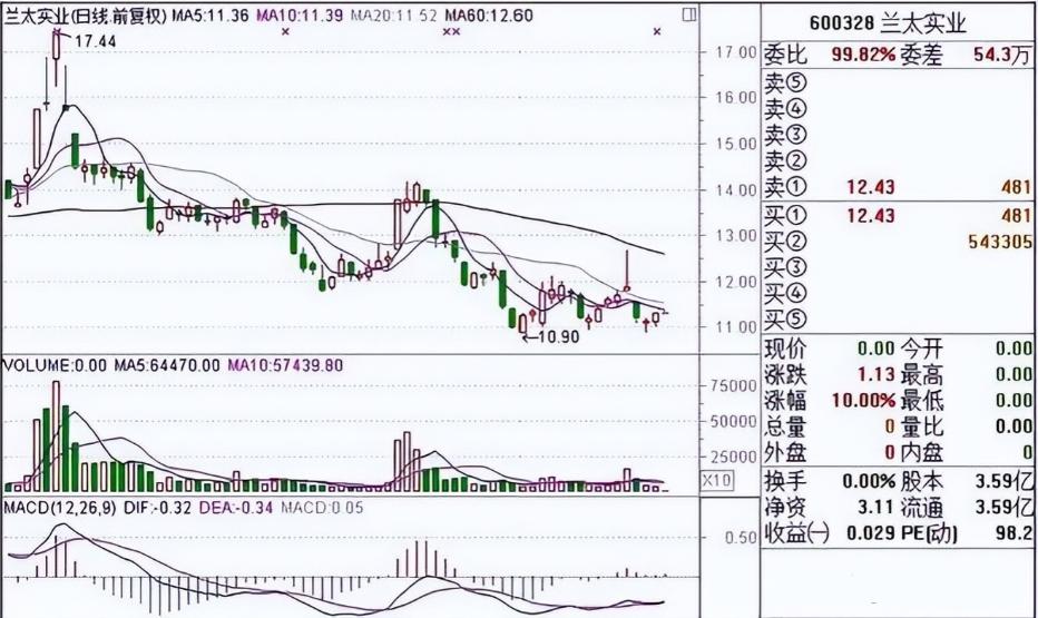 识别方法_集合竞价试盘信号_集合竞价时可以买股票吗