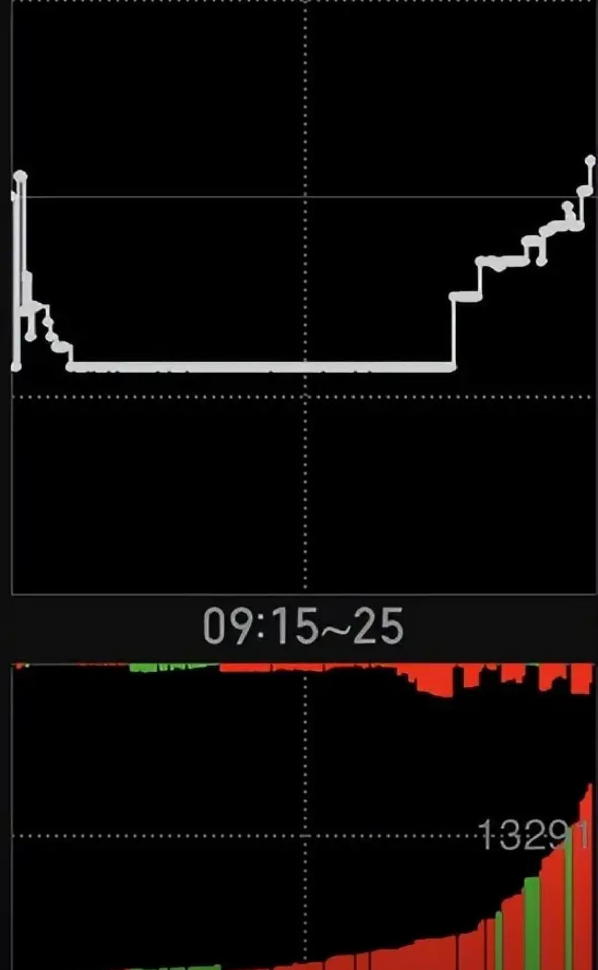 集合竞价时可以买股票吗_集合竞价实战技巧_集合竞价看懂多空意图