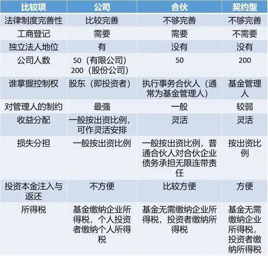 私募基金有限合伙制优势_有限合伙制私募投资基金_私募股权有限合伙基金