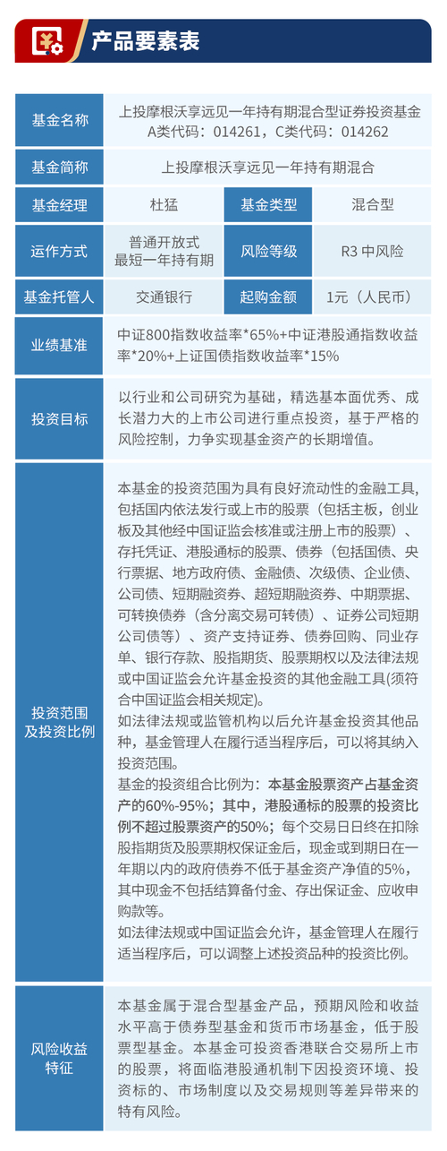 上投摩根基金管理有限公司发展历程及股权变更详情