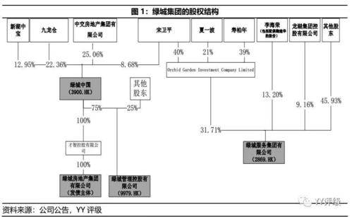 绿城被中交收购后还是国企吗？一文带你了解其现状与性质