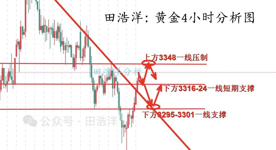 美联储加息对黄金影响_黄金是否会贬值_黄金价格下跌预测