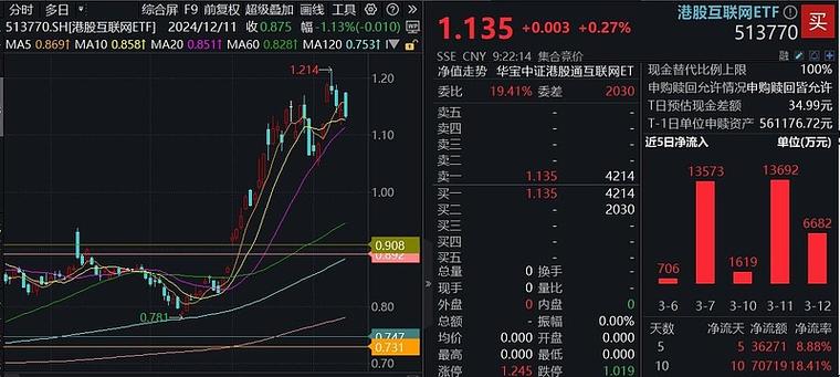 固投表现怎么看？重大项目开动，资金加码，明年投资有支撑