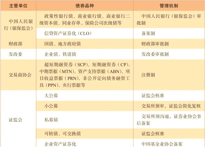 债券的市场风险_债券风险管理市场分析_债券市场风险管理