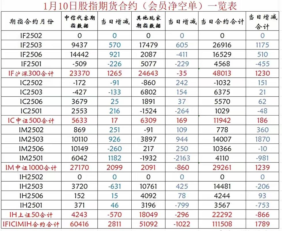 上证50股指期货备受瞩目，一手多少钱？合约内容有哪些？