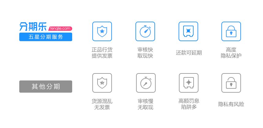 分期乐账单出账日是每月20日，还款方式有哪些？如何选择？