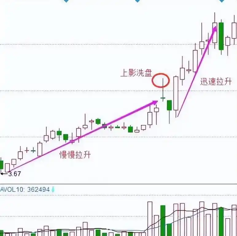 在k线图上怎样能看出主力建仓_耐心风险管理交易系统_K线图长上影线分析