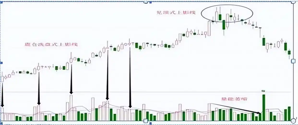K线图长上影线分析_耐心风险管理交易系统_在k线图上怎样能看出主力建仓