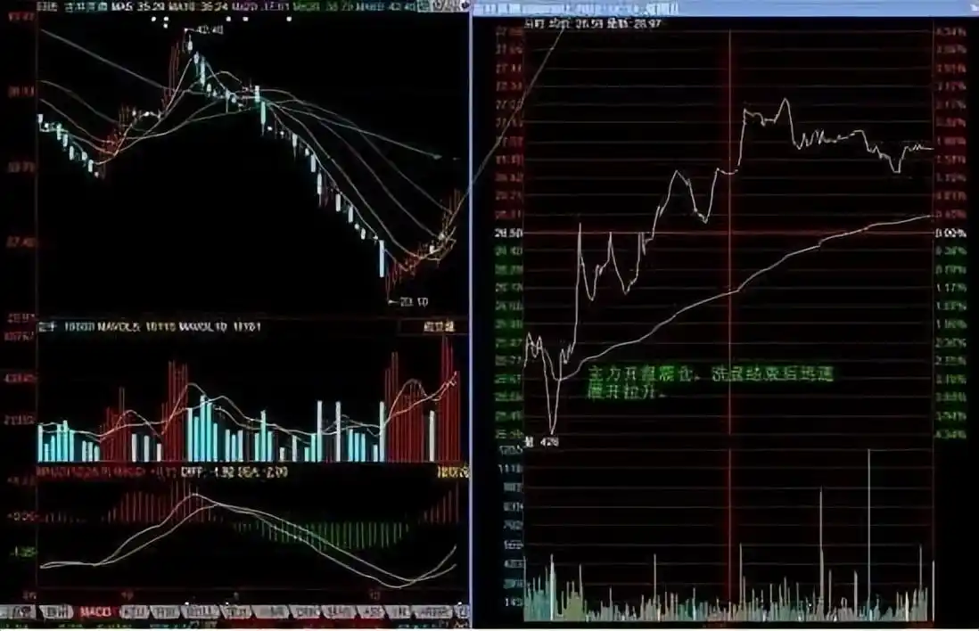 耐心风险管理交易系统_K线图长上影线分析_在k线图上怎样能看出主力建仓