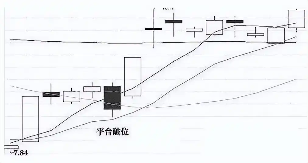 K线图长上影线分析_耐心风险管理交易系统_在k线图上怎样能看出主力建仓