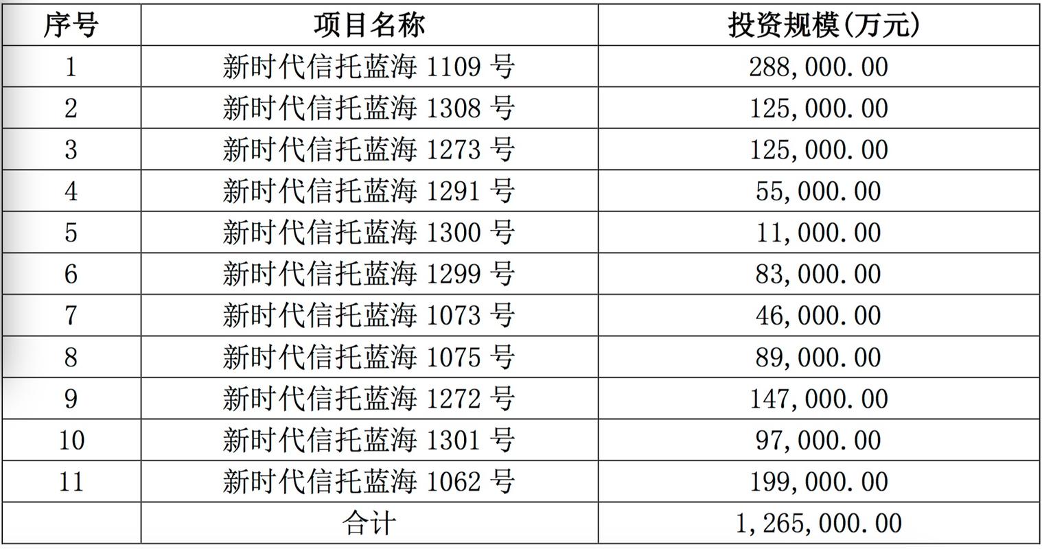 时代信托的产品_新时代信托投资股份有限公司_新时代信托股权结构
