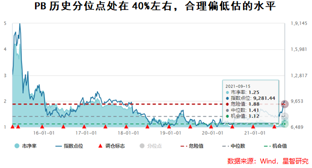 中证基建都有哪些股票_基建行业投资策略_中字头基建行业涨幅分析
