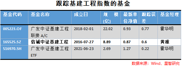 中证基建都有哪些股票_中字头基建行业涨幅分析_基建行业投资策略